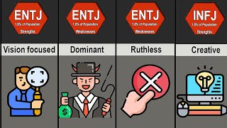 Probability Comparison: Personality Types