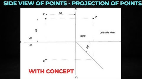 Side view problem in points - Projection of Points - Easy understanding with concept