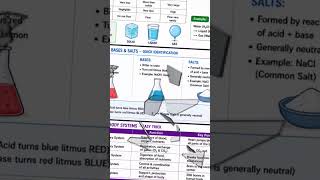 📚 Quick science tricks for students!#SmartStudy #Science