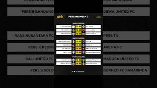 Jadwal pertandingan pekan ke 3, Liga 1 2023/24 🔥🔥🔥Dukung terus tim kebanggaan kalian #briliga1