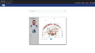 Famous JavaScript React NBA Dashboard Profile