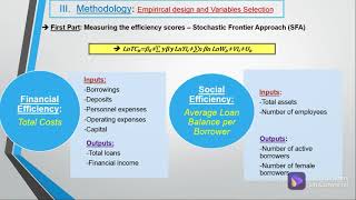 195-Financial and social efficiency analysis of Islamic microfinance institutions