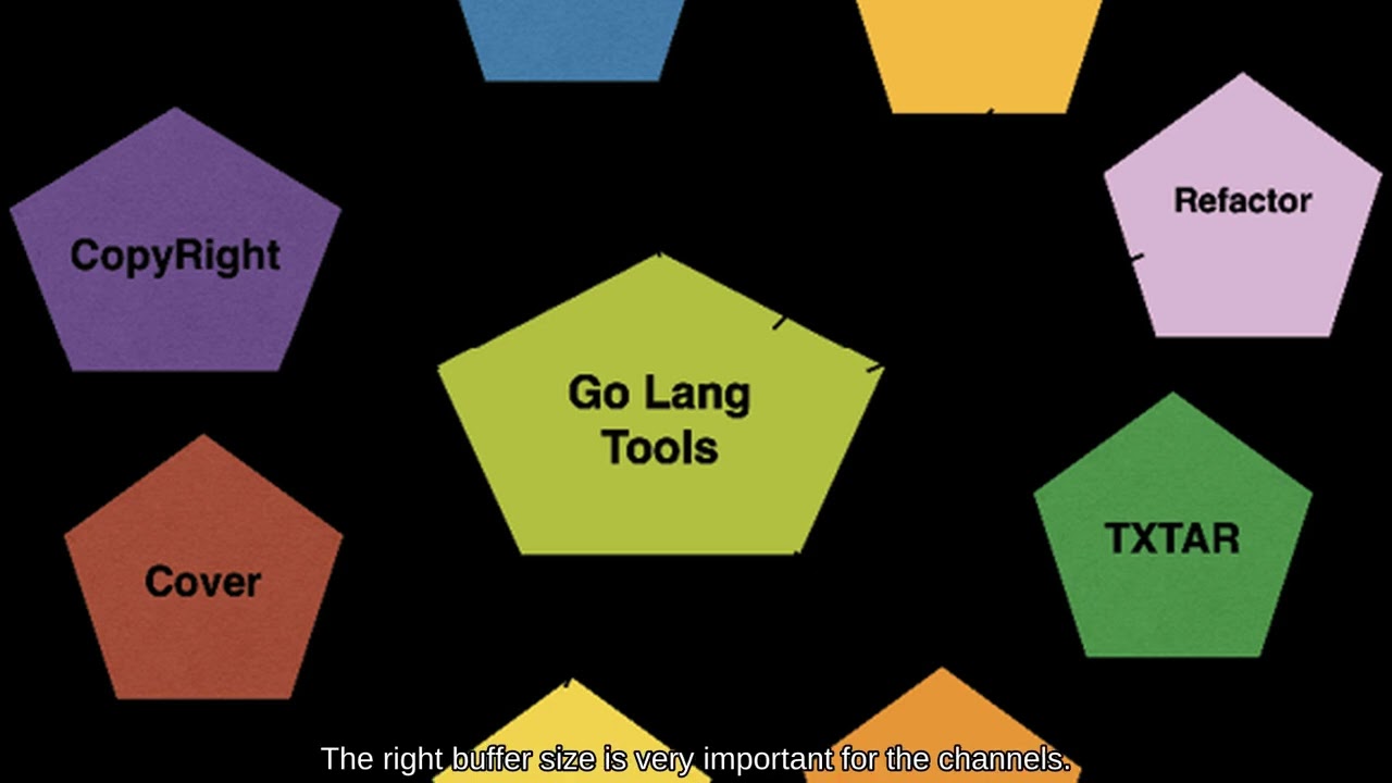 Golang Apps को Scale और Optimize करें