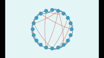 Introduction to Complexity: Synchronization