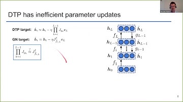 Talk: A Theoretical Framework for Target Propagation