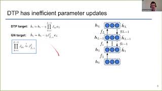 Talk: A Theoretical Framework for Target Propagation