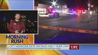 Columbus homicide rate on pace for 7-year low