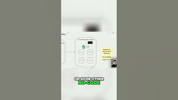 Looker Studio Dashboard Setup: Challenges & Costs