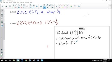 3 8 Derivatives of Inverse Functions