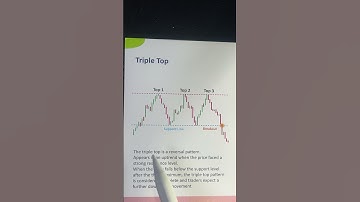 Triple Top Pattern Explained | Powerful Bearish Reversal Candlestick Setup