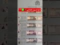 انواع پول افغانستان از ۱۰ افغانی ایلا ۱۰۰۰ افغانی