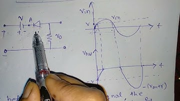 Biased series clipper circuit,video-4, CSIR net,Gate.