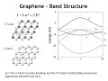 Lecture 33 The Band Structure of Graphene