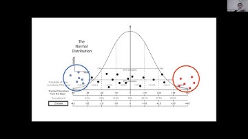 IFEN Pro Z  - Neurofeedback - Protocol Webinar. Developed from the IFEN-Neuroscience team.