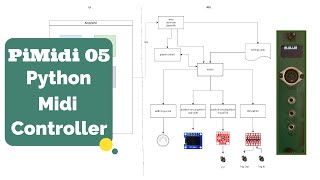 Celebrity PIMidi 05 –Python Midi Controller Profile