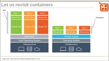 Docker Chennai Meetup - 3rd June 2017 -  Session 2