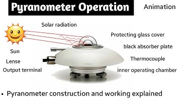 pyranometer | pyranometer working animation | pyranometer for measuring solar radiation | renewable