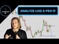 Swing Trading: technical analysis and order flow #2