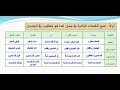 اختبار قبلي الكفاية النحوية كفايات 3