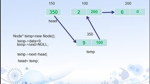 2. Insertion to  Linked List at the beginning in C/C++ (bangla) easy ever