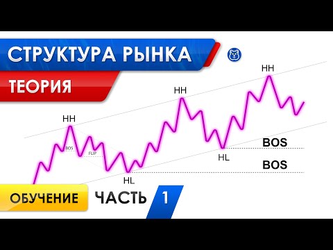 СТРУКТУРА РЫНКА в трейдинге: ТЕОРИЯ определения структуры, уровень BOS | ЧАСТЬ 1