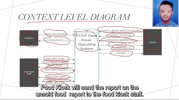 TMF1014 System Analysis & Design Presentation