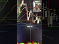 Market Flow No sirve si aun no sabes price action.