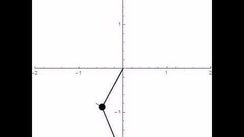 Double pendulum for initial conditions 45, -45