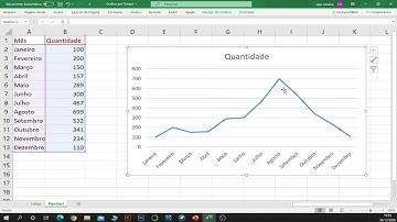 Como fazer Gráficos no Excel - Gráfico de Linhas (Passo a Passo)