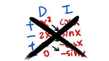 if your calculus teacher still doesn