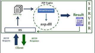 1. Install and Configure IIS for Classic ASP on windows 10 screenshot 4