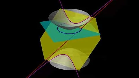 The Beltrami-Klein model (from hyperboloid gnomonic projection)(moving point)