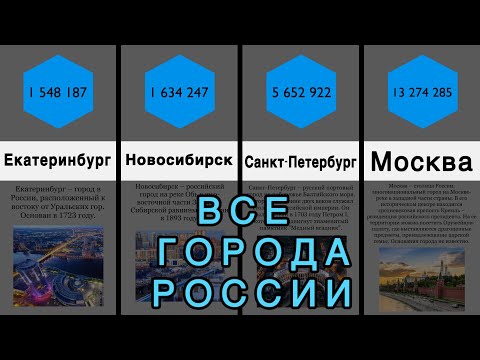 От маленьких до Крупных городов РОССИИ по численности населения