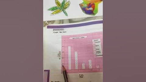 Class-5th EVS chapter-1 let