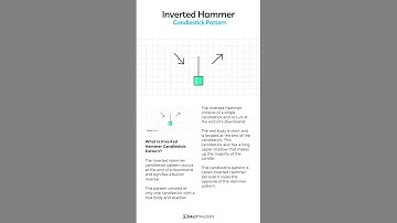 Inverted Hammer Candlestick Pattern – School