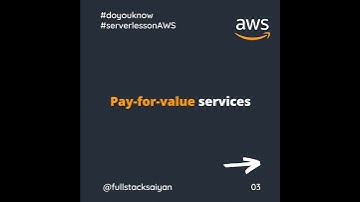 Concept of Serverless #aws #serverless #shorts
