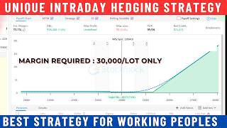 Unique Intraday Hedging Strategy | Low Margin High Return