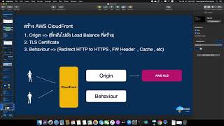 Deploy React app to AWS ECS | PaOCLOUD ACADEMY