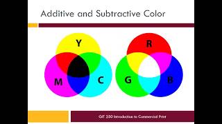 GIT 250 - Lecture 2a - Print Fundamentals