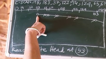 Disk Scheduling Algorithm C -SCAN