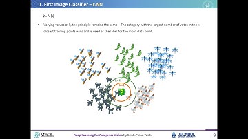 Deep Learning for Computer Vision - Lecture 03 - Spring 2025 JBNU