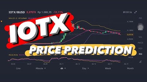 IOTEX IOTX COIN PRICE PREDICTION | IOTX PRICE | IOTX CORRECTION | IOTX ENTRY POSITION