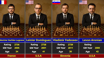 Top 50 Chess Grandmasters of Our Time – FIDE ratings 2025