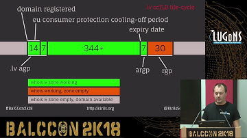 BalCCon2k18 - Kirils Solovjovs - Impack of domain name dropcatching on business security