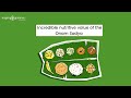 Onam Sadya – A yummy and nutritive meal!