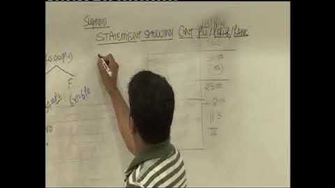 CVP Analysis   Lecture 11 Part 1   DKC   CA Fianl Video Lectures