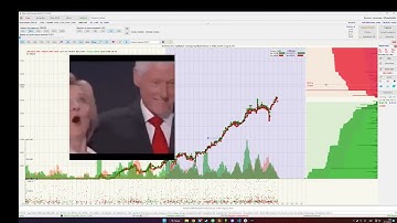 Some Moonbot trades + ChatGPT tick chart + FIDA FOMO