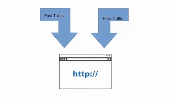 List Building Traffic Methods Free And Paid (9/10)