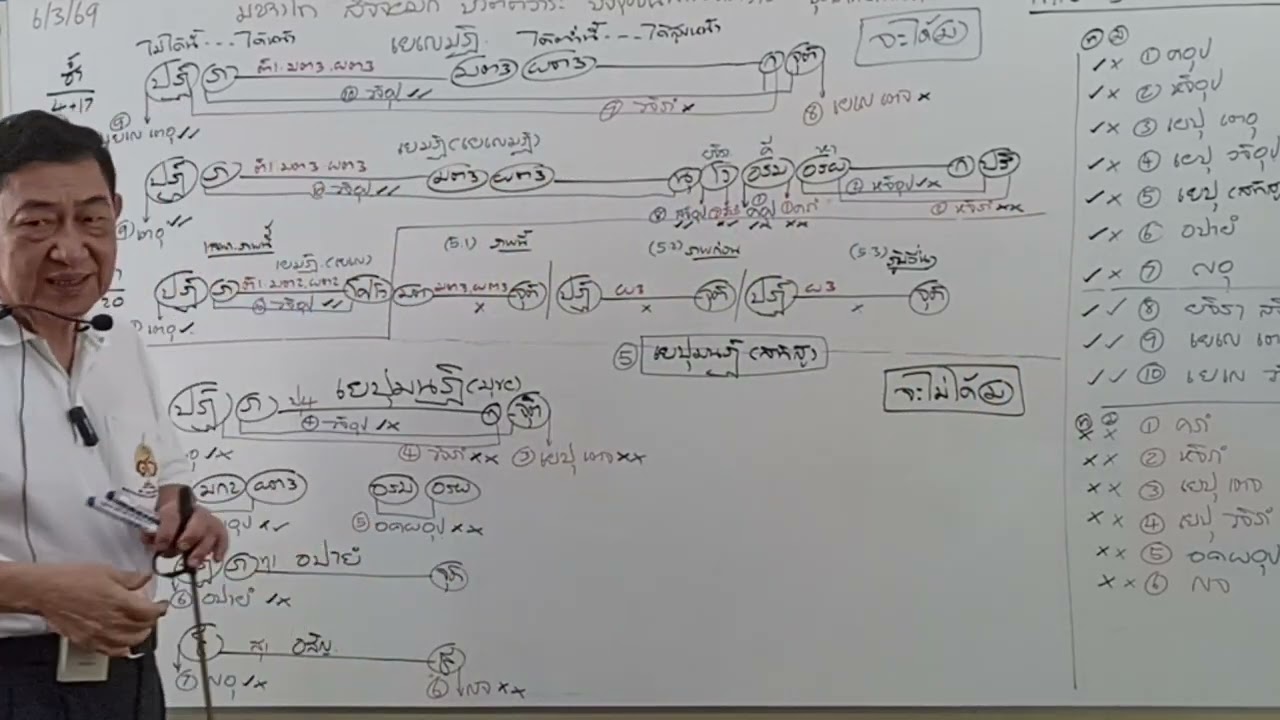6-3-69(2/2) วอุ5นุ/จโล (ทุกข์-มรรค)   อ.บัณฑิต ปึงเจริญกุล
