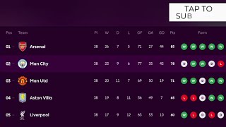 25 May 2026, EPL TABLE STANDINGS UPDATES TODAY 
